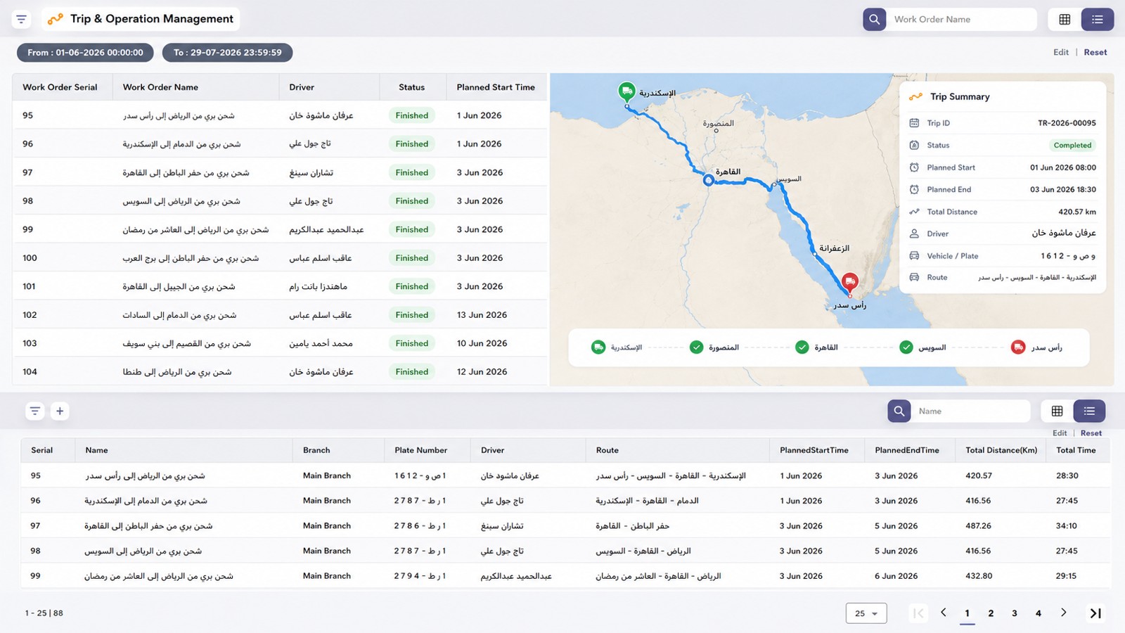 ETIT-FMS interface preview